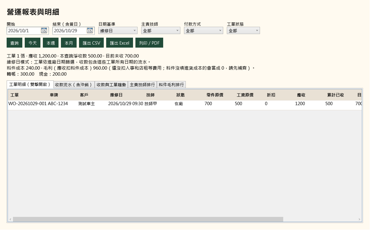 營運報表實際畫面，可篩選日期、技師與付款方式，並匯出資料；使用測試資料